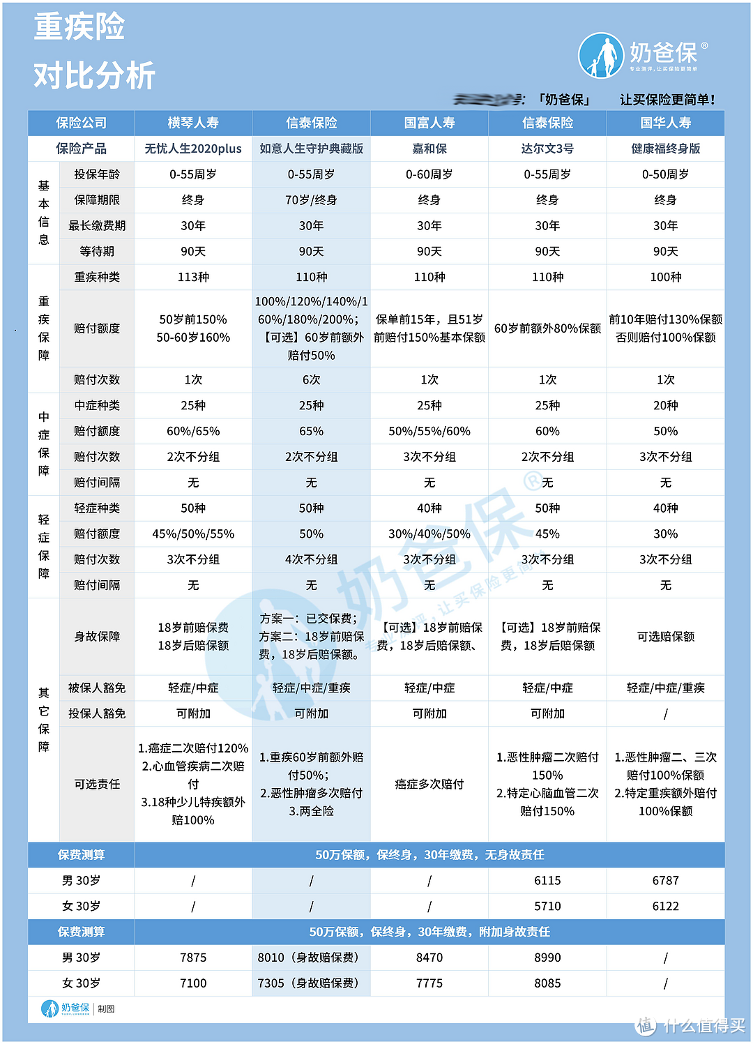 如意人生守护典藏版重大疾病保险为何也要下架，保障内容再次回顾！