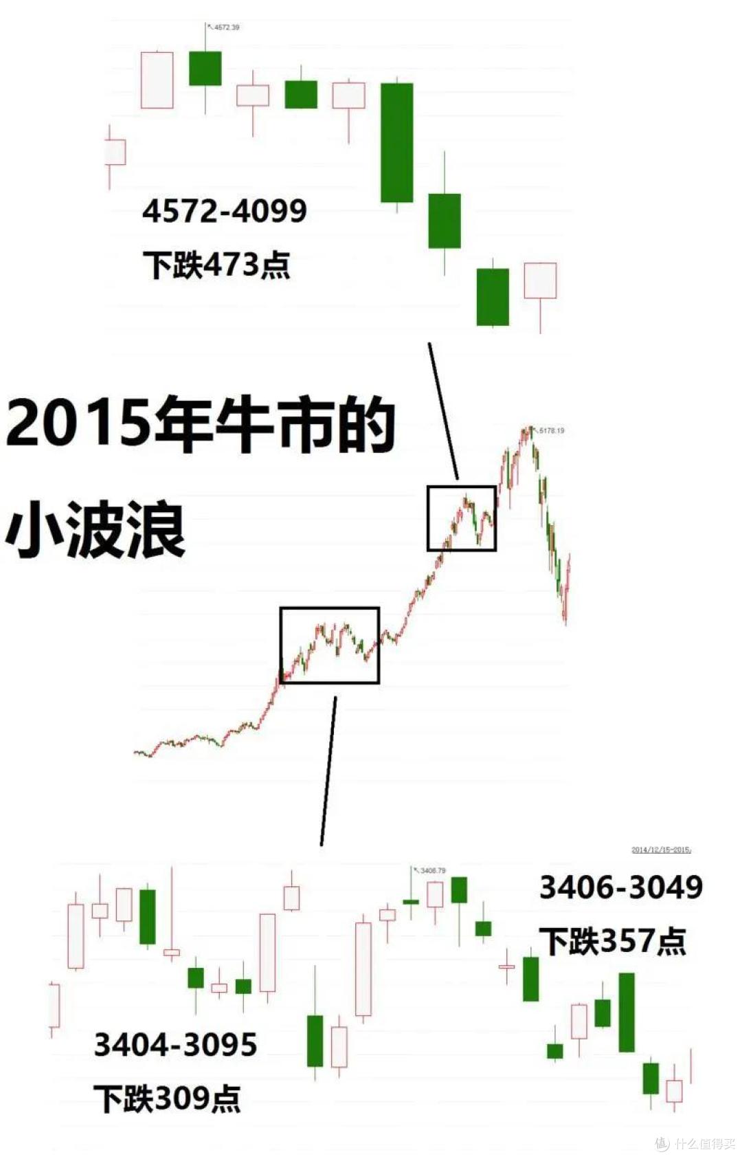 昨天大暴跌,来心灵按摩一下