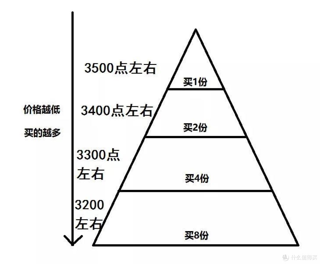 昨天大暴跌,来心灵按摩一下