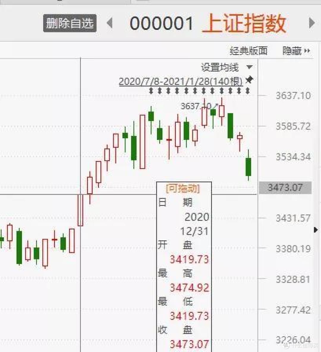 昨天大暴跌,来心灵按摩一下