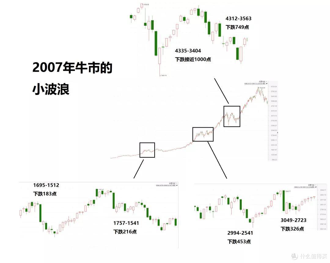 昨天大暴跌,来心灵按摩一下