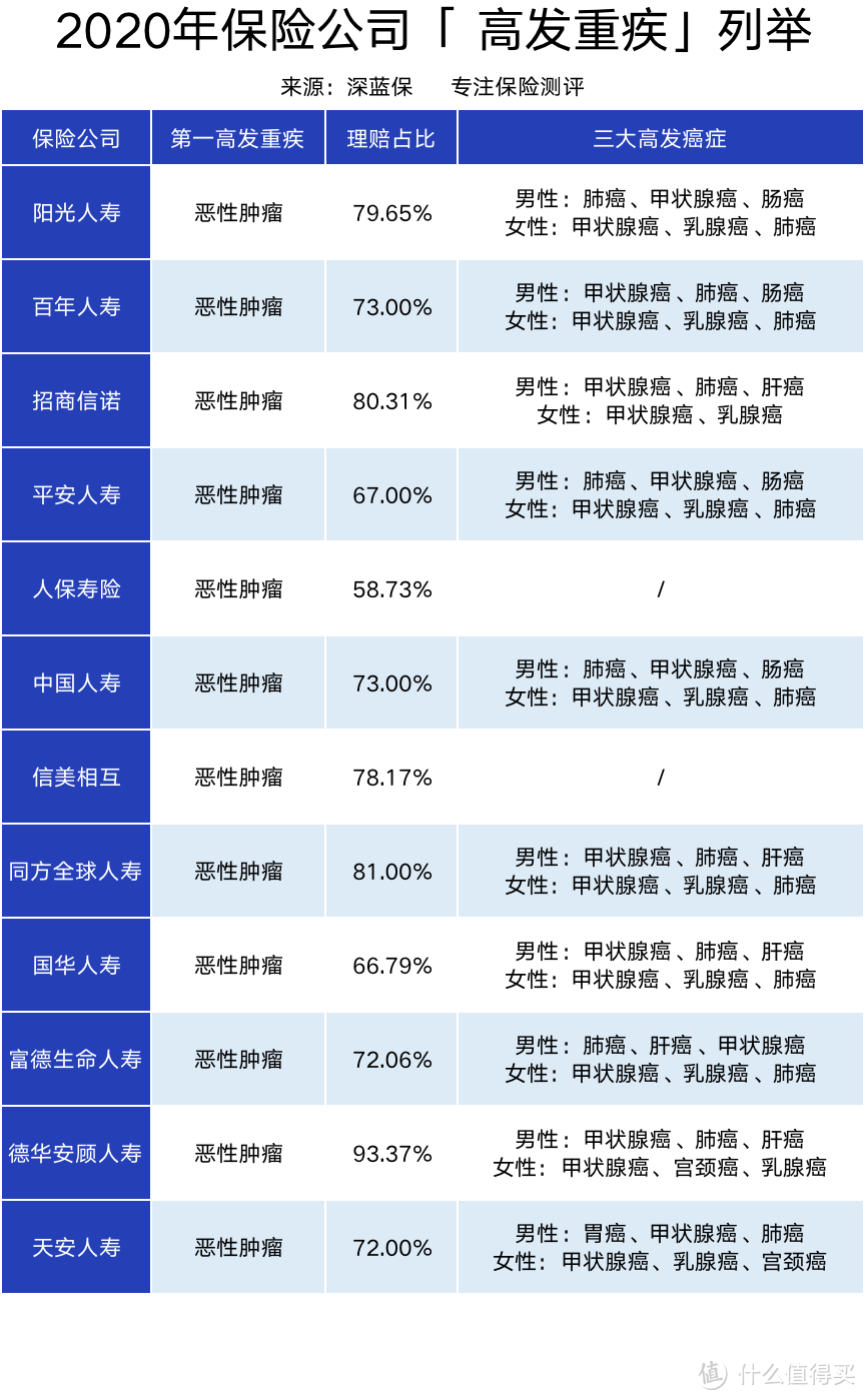 （“/”代表没有公布数据）