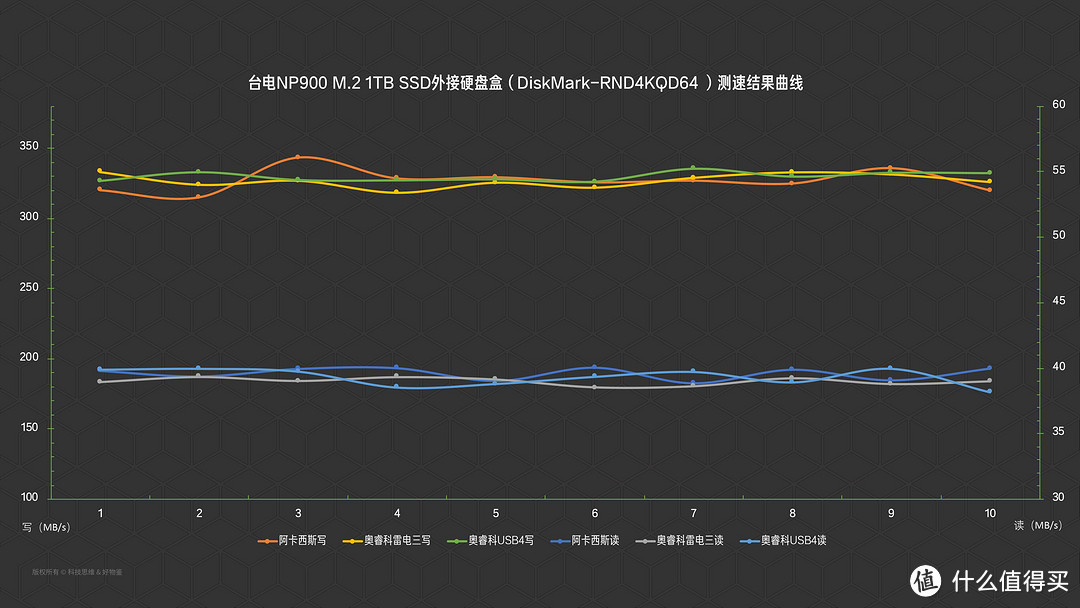 值得推荐的高速固态硬盘系列一：台电NP900 1TB M.2 SSD