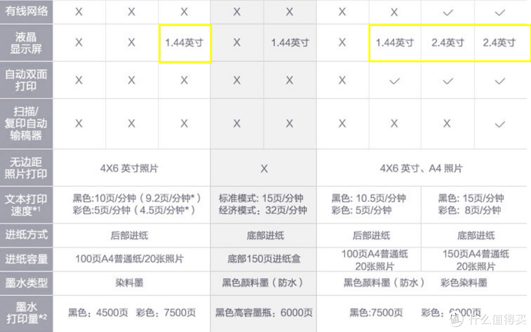 家用打印机非官方入门手册2021张大妈新春版