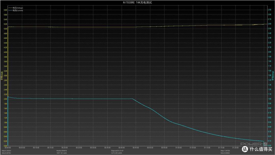强势来袭4000流明最强钥匙桶NITECORE T4K评测