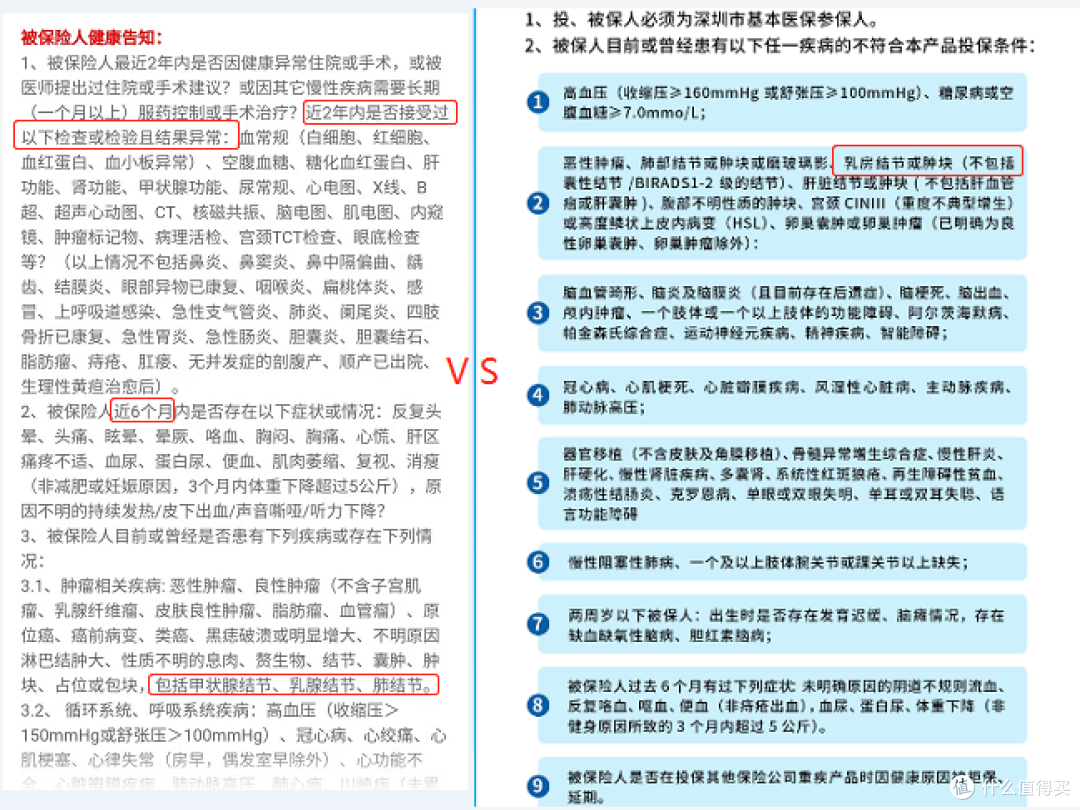 普通重疾险(左) 深圳专属重疾险(右)