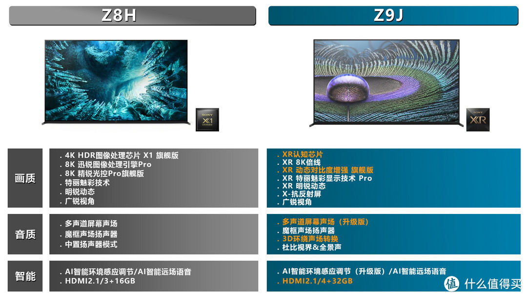 来了！索尼2021年新品J系电视抢先评测，XR VS X1芯片实机对比点评！