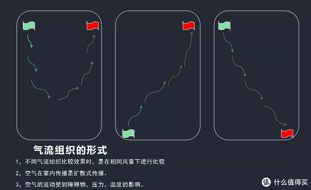 看了两年的壁挂新风，空杯心态放下偏见，寻觅最终方案