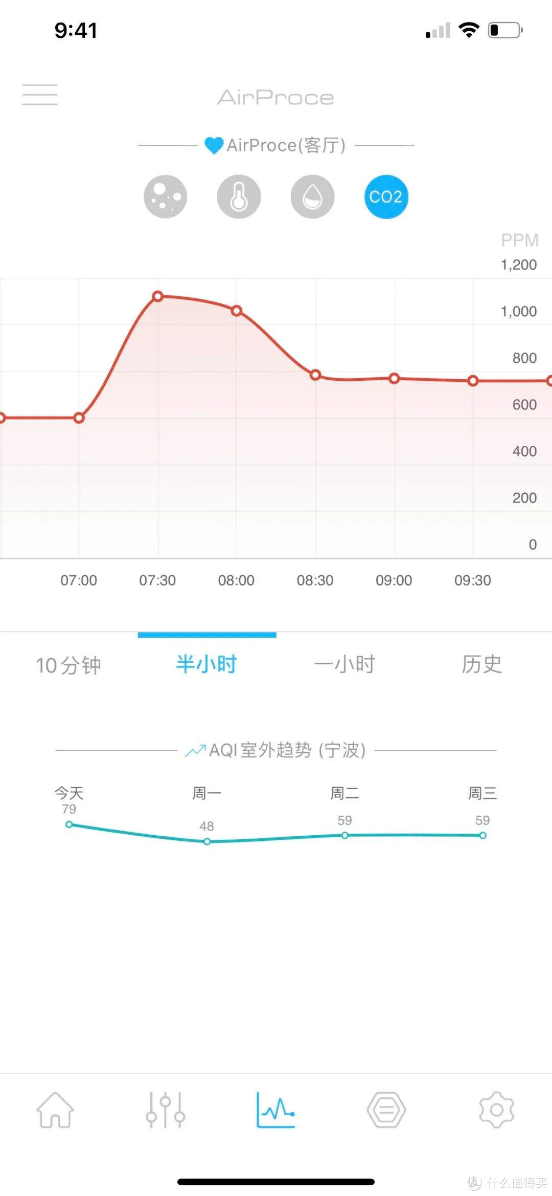 上万元的壁挂新风深度使用半年之后的使用报告