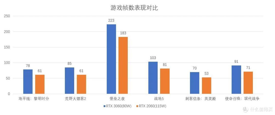 3060笔记本信息整理与购买建议