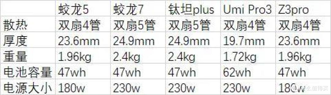 机械革命各型号电脑对比