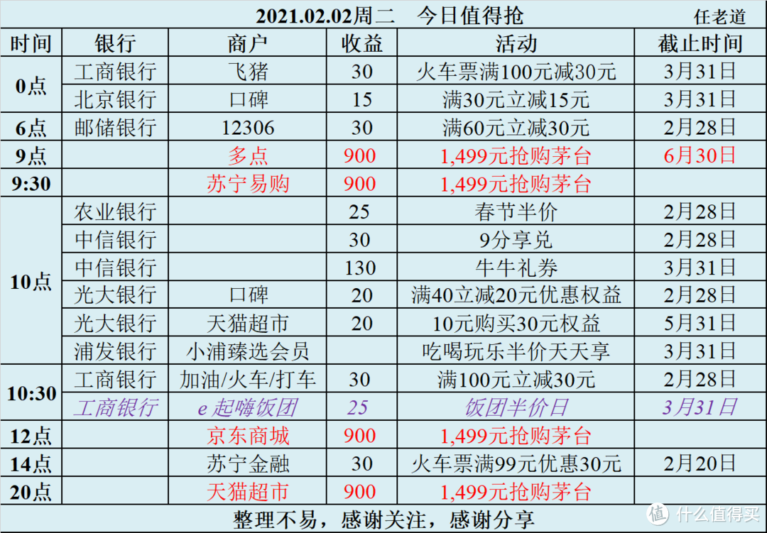 2021.02.02周二