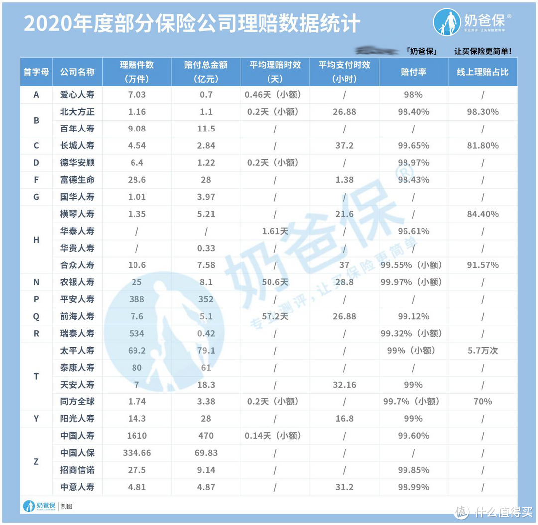 2020年中国十大保险公司年度报告分析,原来理赔金额最高的是这几家!