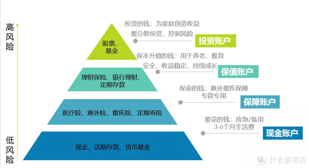 普通工薪家庭不知道怎么理财？这篇文章告诉你！