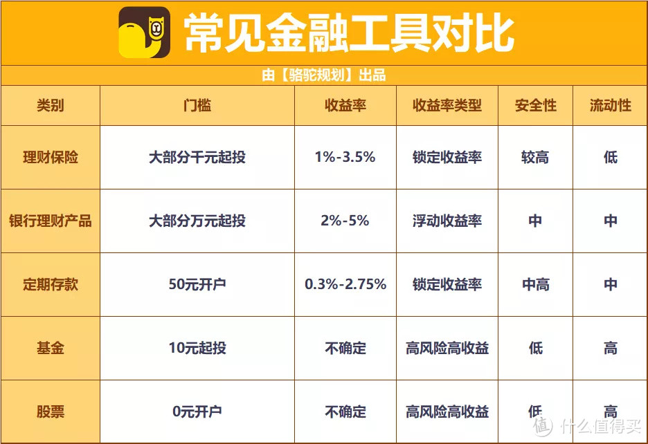 普通工薪家庭不知道怎么理财？这篇文章告诉你！