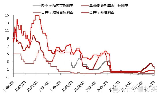 普通工薪家庭不知道怎么理财？这篇文章告诉你！