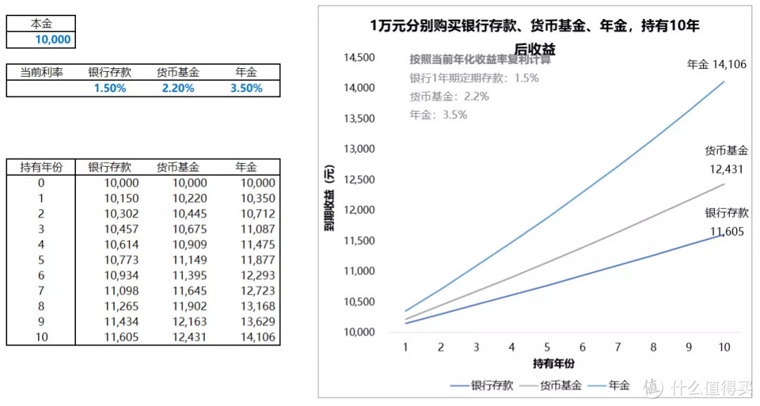 普通工薪家庭不知道怎么理财？这篇文章告诉你！