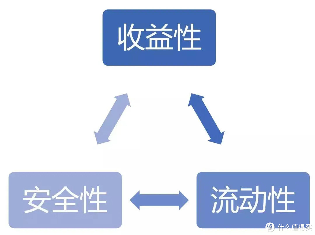 普通工薪家庭不知道怎么理财？这篇文章告诉你！