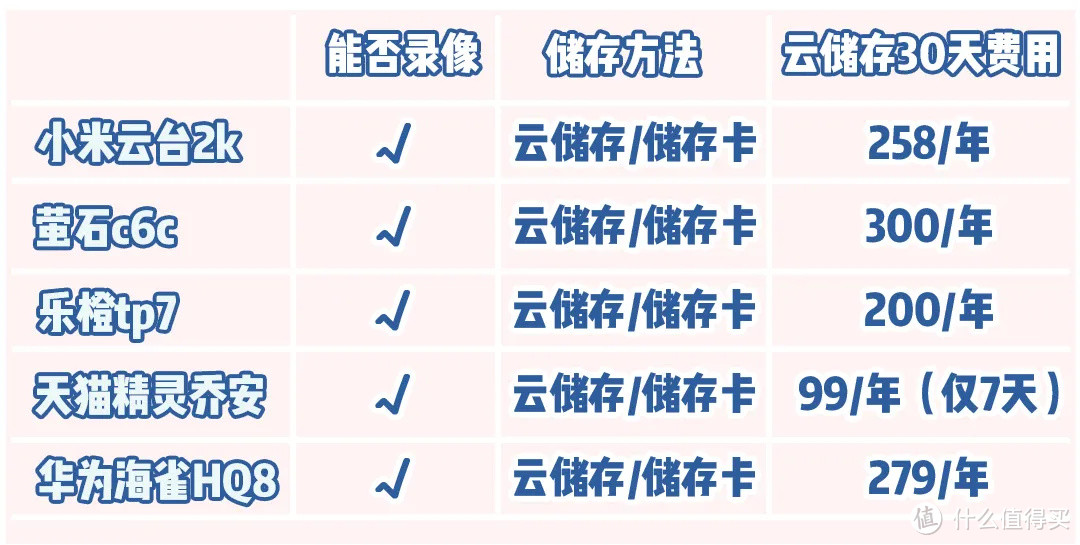 预防突发及不可抗力情况，摄像头得看一下吧？ 