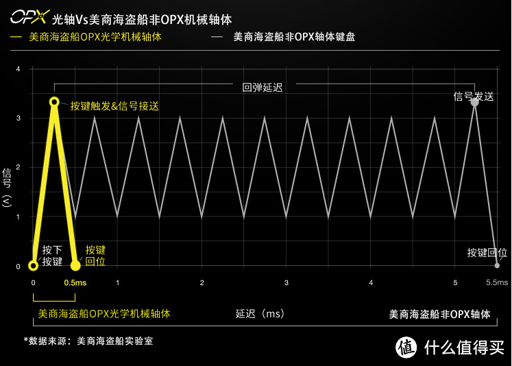 最快机械键盘之争 评海盗船K100 RGB光轴版