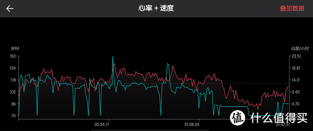 改变生活质量就需要它！华米Amazfit GTS 2e体验：一款助你健康的管理大师