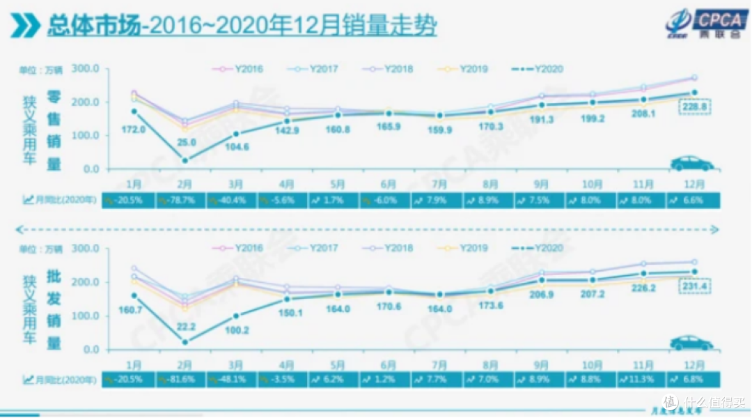 老百姓为谁买单?看看2020年各级别销冠