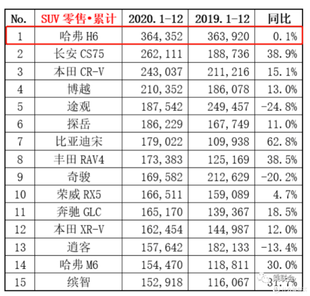 老百姓为谁买单?看看2020年各级别销冠
