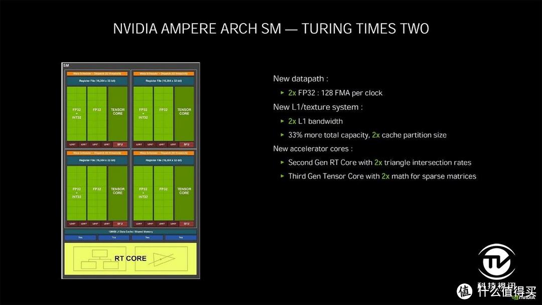 首发Zen3与RTX3070组合 华硕天选2游戏本评测