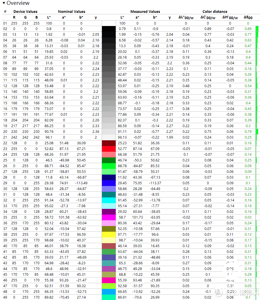 首发Zen3与RTX3070组合 华硕天选2游戏本评测