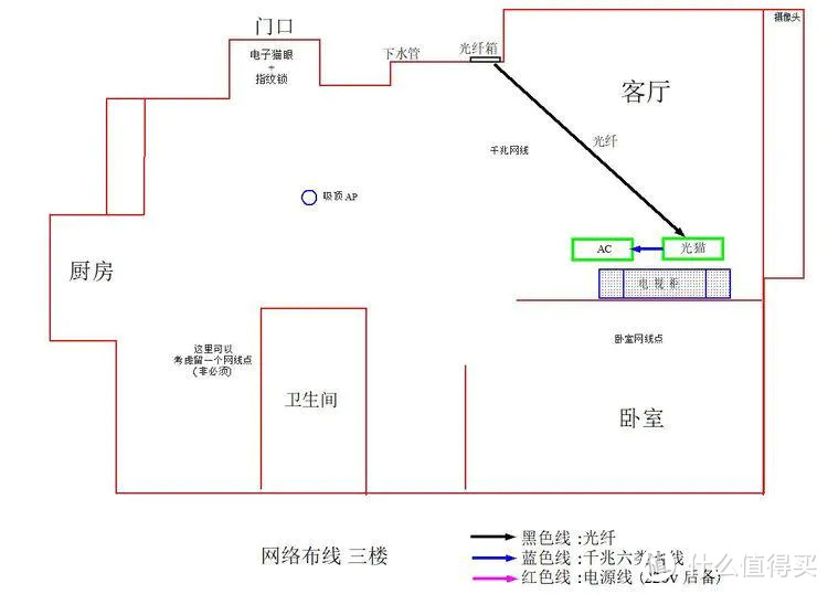 3400元，无线网、智能家居(300平别墅)实施记录