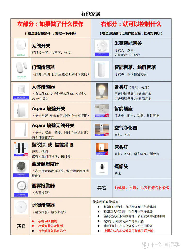 3400元，无线网、智能家居(300平别墅)实施记录