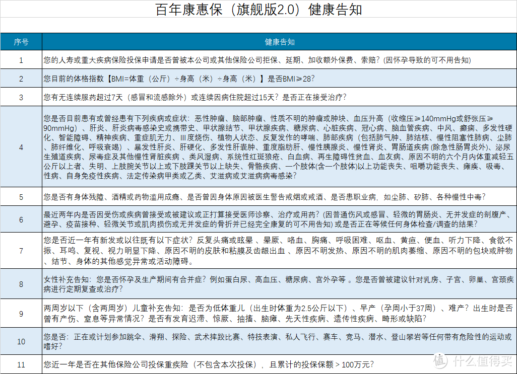 康惠保版2.0，重疾新定义下的产品保障怎么样？