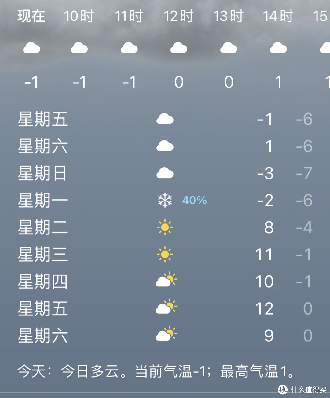 1月其中一周的天气预报