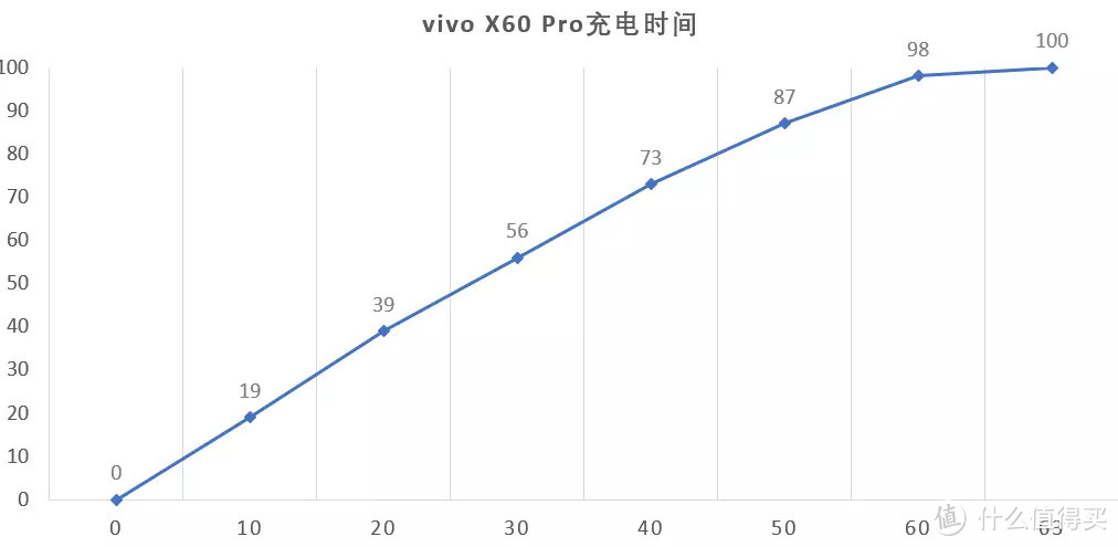 vivo X60 Pro体验：选择它，是因为这些不一样