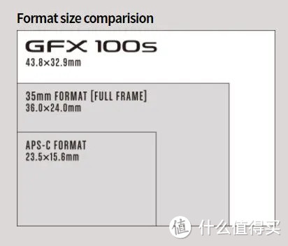 富士最新中画幅相机GFX100S上手体验