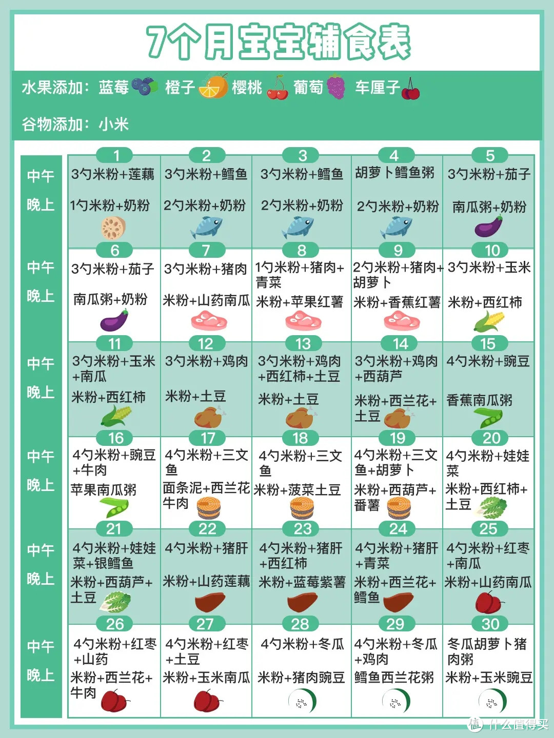 学生营养早餐一周食谱大全及做法，中小学生营养早餐食谱一周搭配 - 唐山味儿