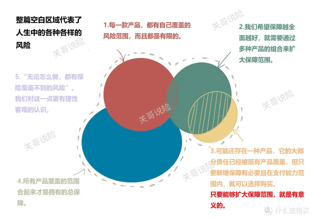 赶了旧版重疾险，你以为就完事儿了？