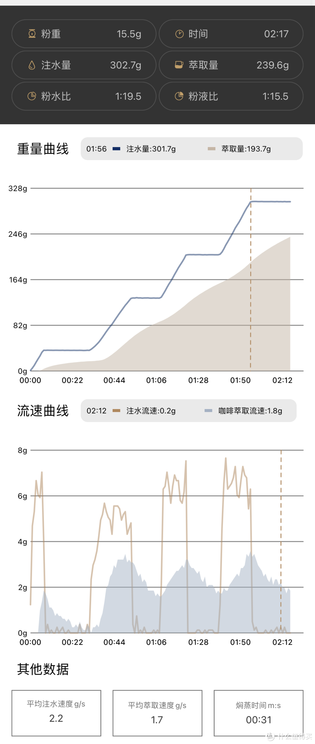 一款卖到一千元的电子秤长什么样子？