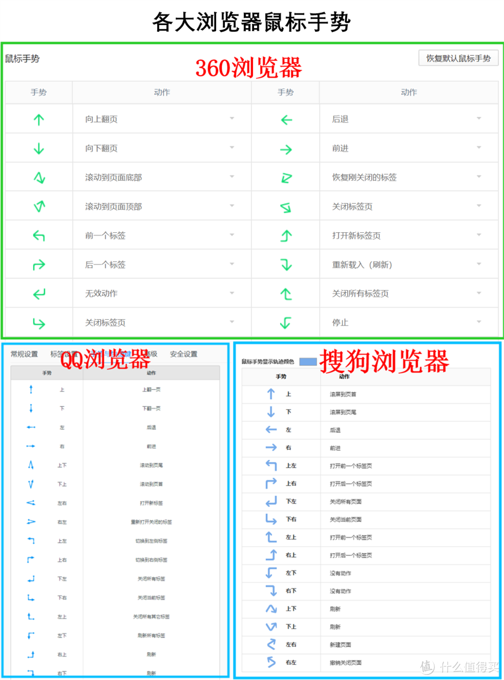 这6个效率办公的小技巧，颠覆了我对办公的认知，个个简单好用，不要错过（附赠6款实用工具）