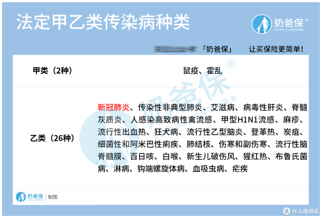 众惠全能百万医疗保险2021保障分析,甲乙类传染病居然也能赔?