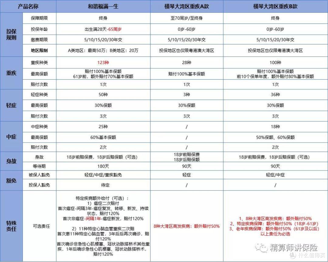 ▲点击查看大图