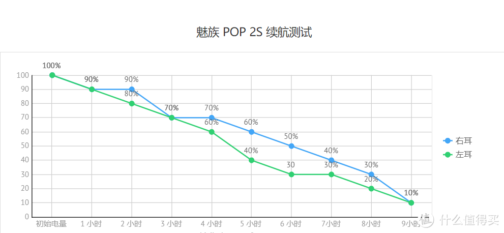 魅族 POP 2S 极致体验