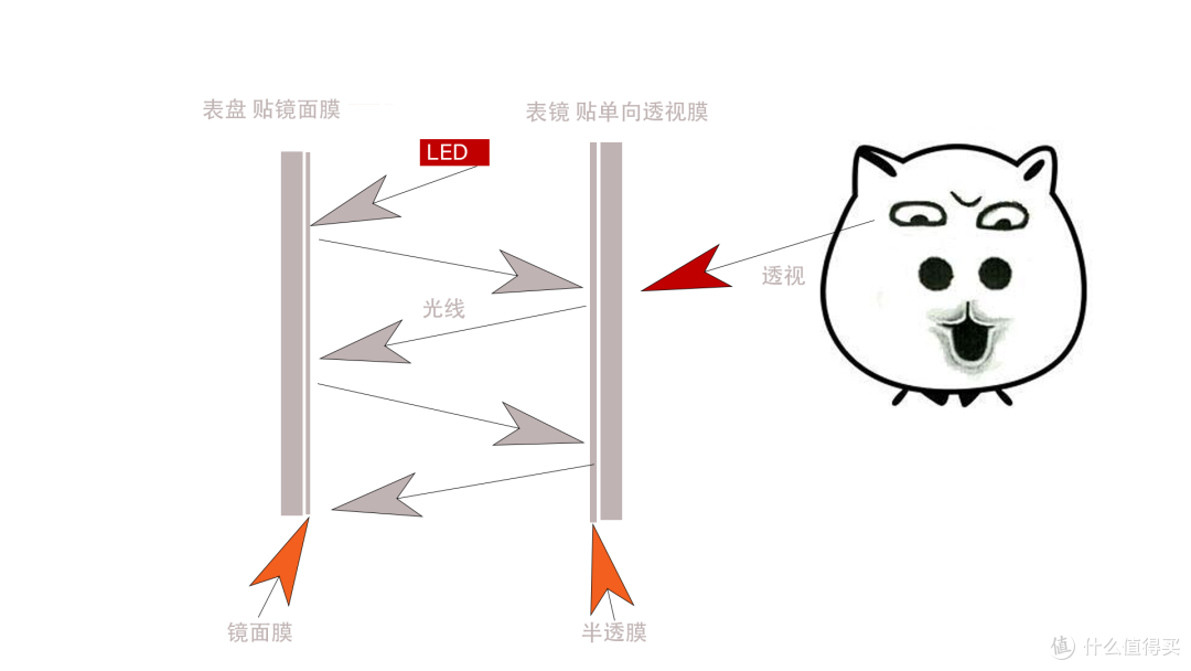 DIY魔镜挂钟,千万不要盯着看
