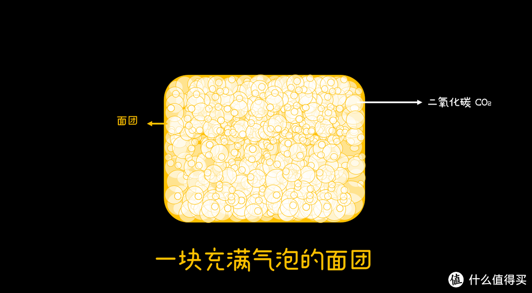 如何做出松软的面包？你需要知道的都在这里