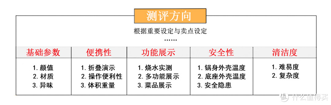 6款「便携折叠锅」深度测评：一个人做饭从选一口锅开始！