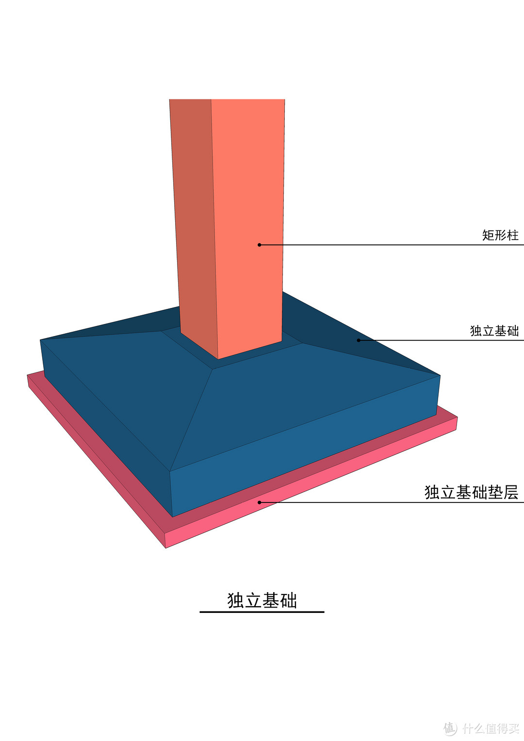 【一级造价】案例教材第三章案例一（土建算量图纸3D模型）