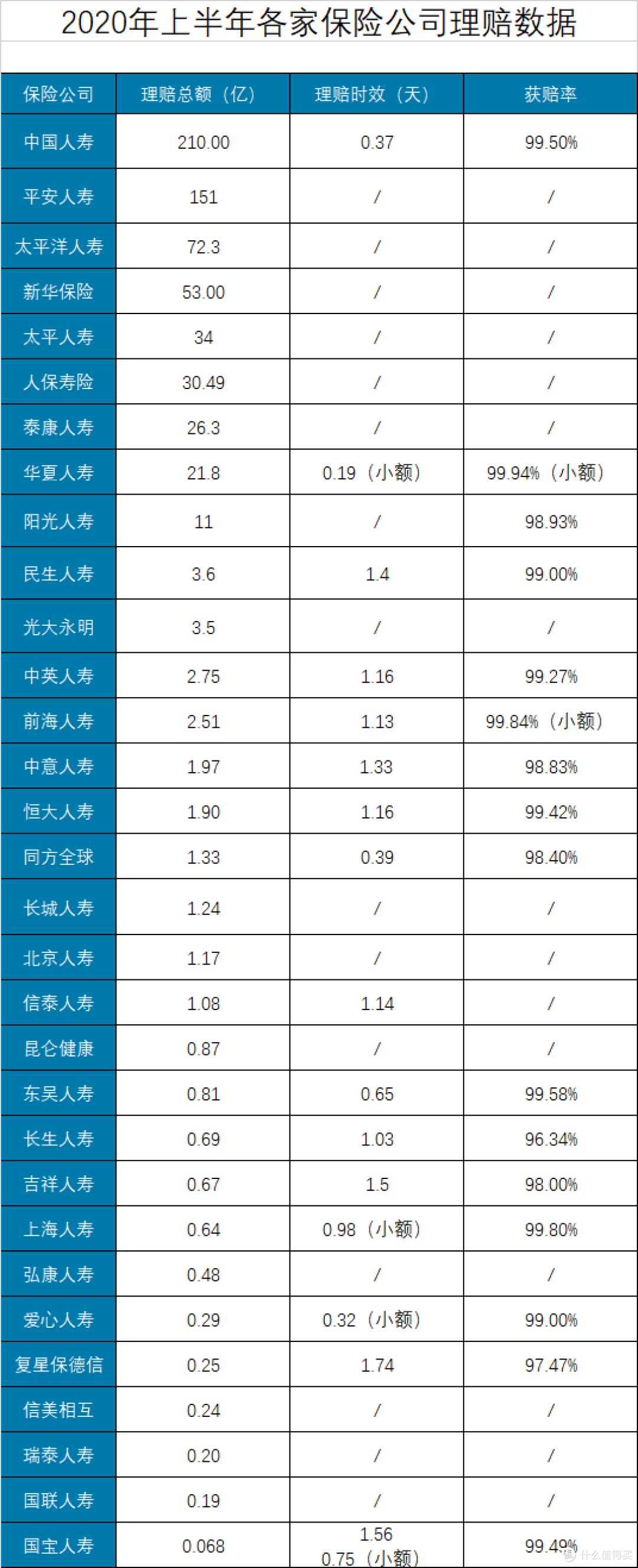 这些你经常听到的关于保险的话，其实都是谎言