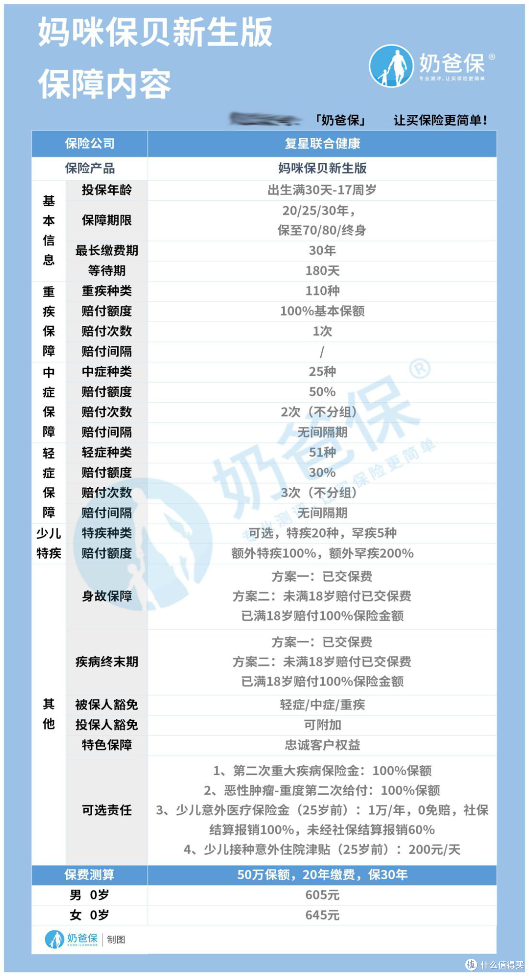 妈咪保贝新生版,复星联合又一力作,保障依然很给力!