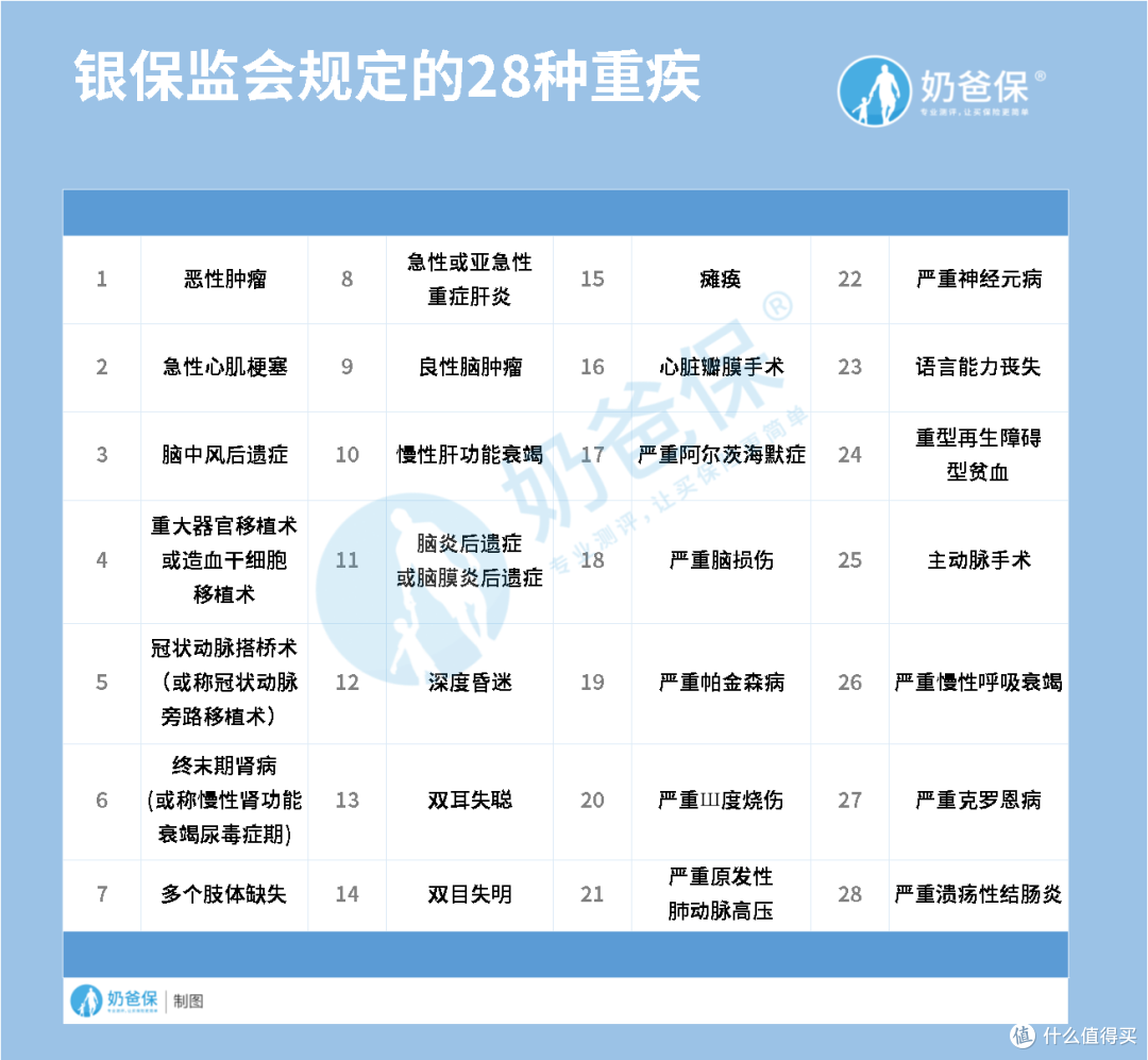妈咪保贝新生版,复星联合又一力作,保障依然很给力!