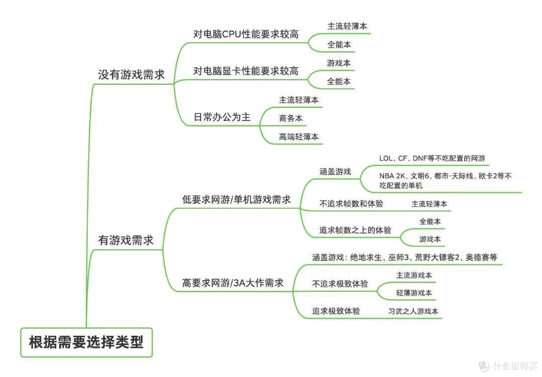 年货推荐｜2021年2月，轻薄办公本选购推荐
